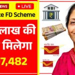 Post Office FD Scheme Returns Investment