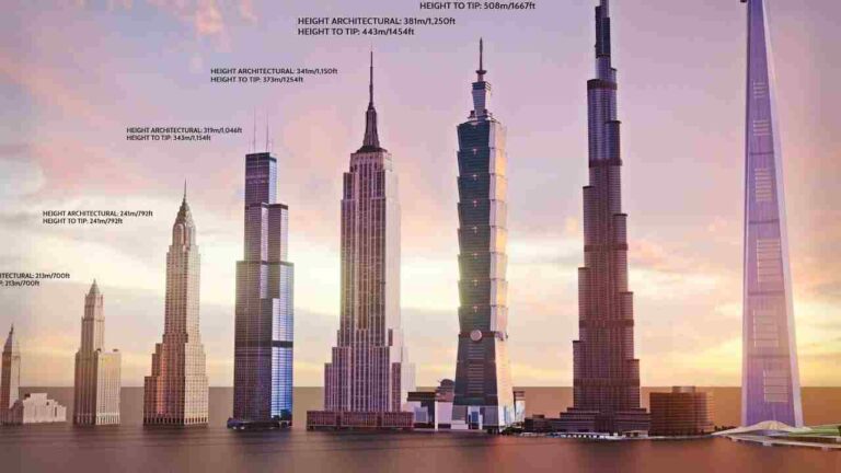 What is the Tallest Building in the World